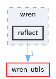 wren_reflect/include/wren/reflect