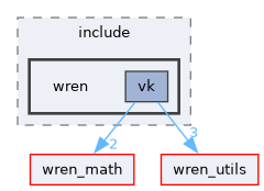 wren_vk/include/wren