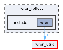 wren_reflect/include