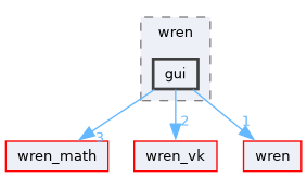 wren_gui/include/wren/gui