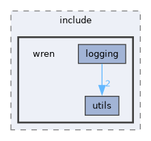 wren_utils/include/wren