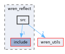 wren_reflect/src