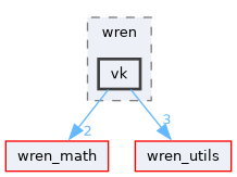 wren_vk/include/wren/vk