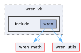 wren_vk/include