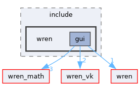 wren_gui/include/wren